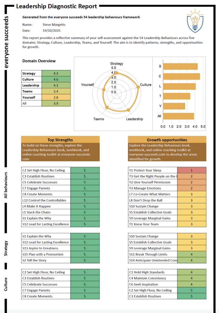 Leadership Diagnostic page 1