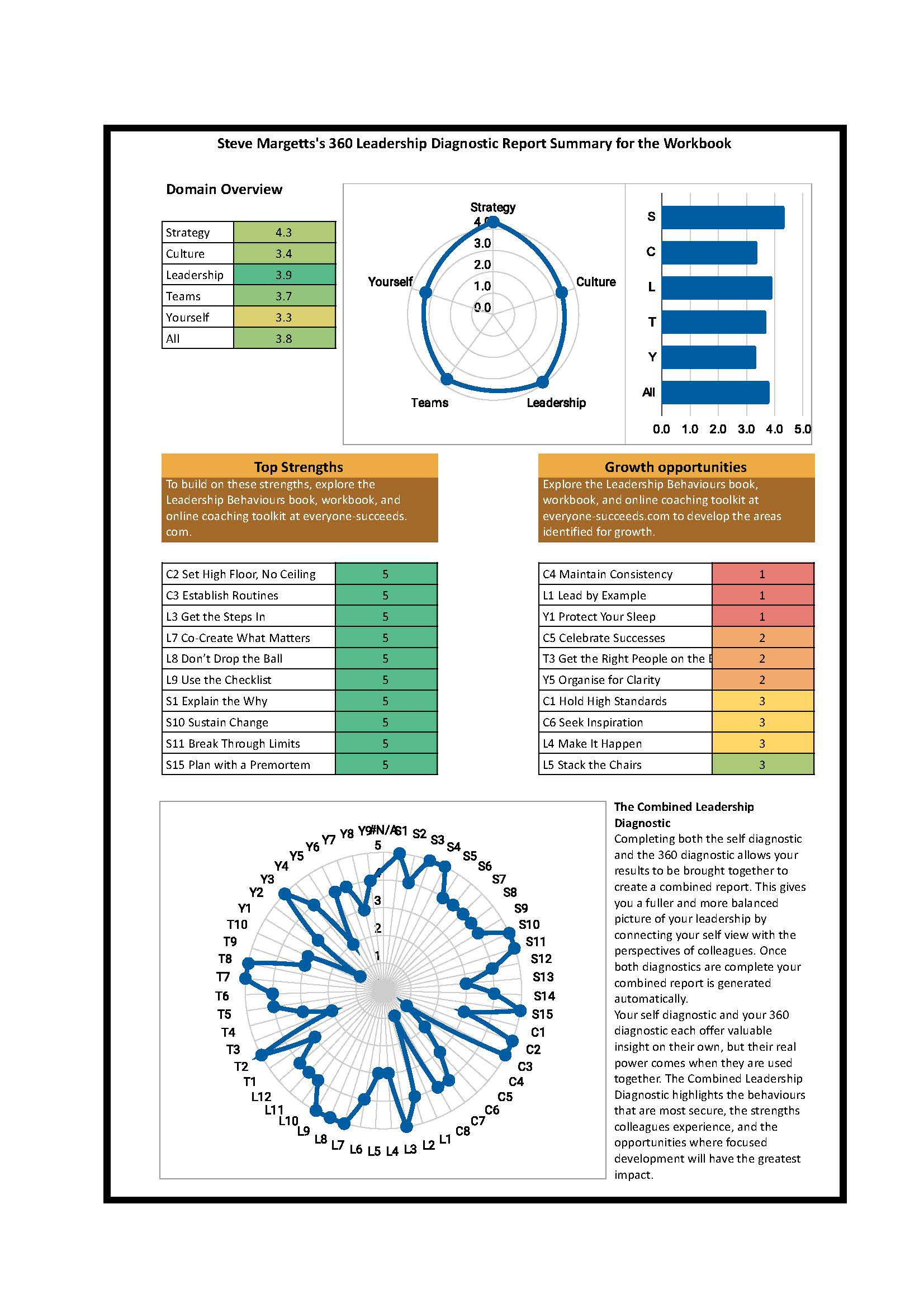 steve margetts page 4