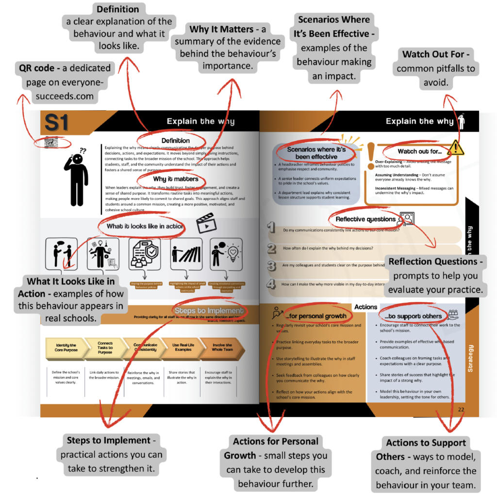how to use the workbook