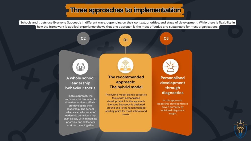 three approaches to implementation
