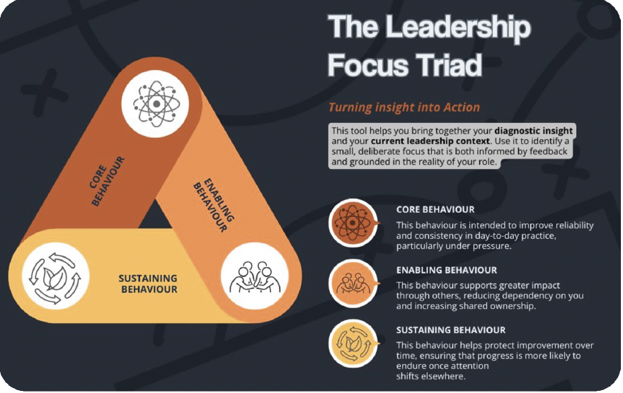 leadership triad leadership triad