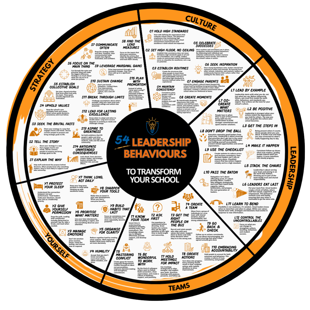 For schools behaviour wheel (updated)