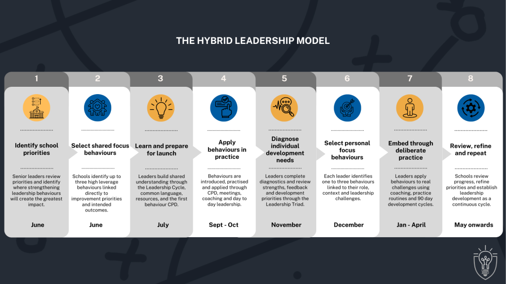choosing your leadership behaviour focus (3)