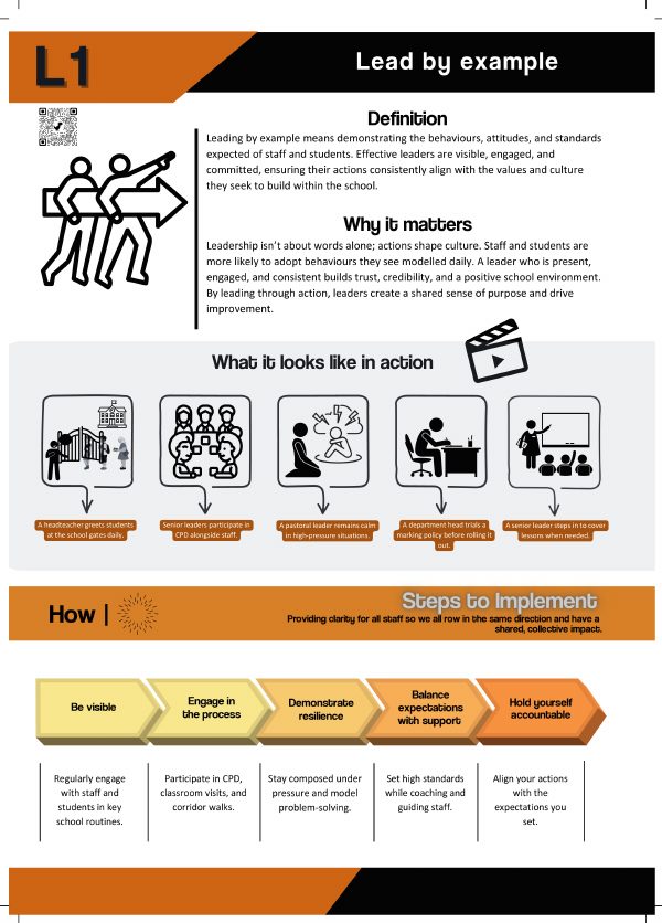 L1 Lead by Example: workbook page